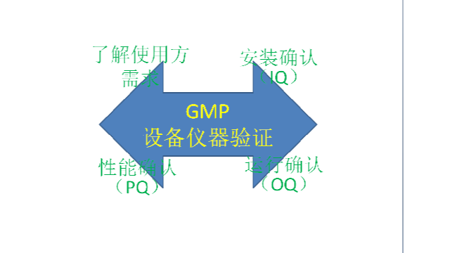 GMP設(shè)備儀器驗(yàn)證4大步驟