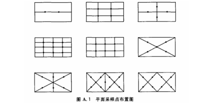 重點(diǎn)介紹潔凈室（區(qū)）檢測(cè)中懸浮粒子的測(cè)試流程1